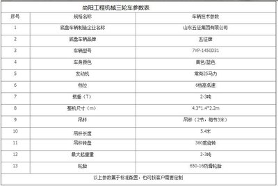 三輪車移樹吊 農(nóng)村致富的好幫手，建筑工程的新選擇